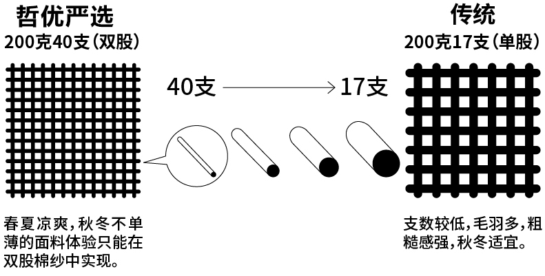 哲優嚴選の賽絡緊密紡優質長絨棉T恤(圖11)